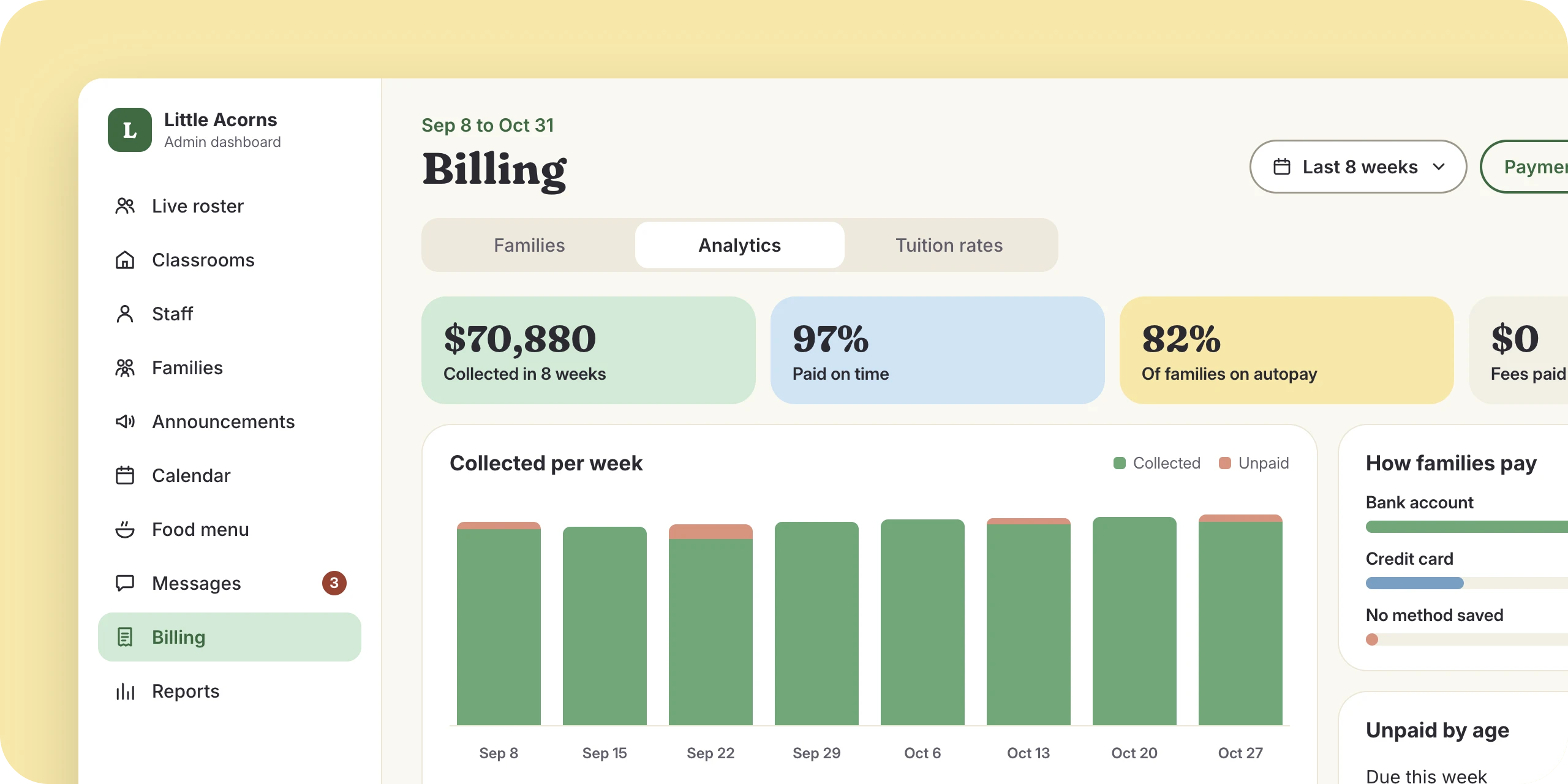 The admin dashboard billing analytics