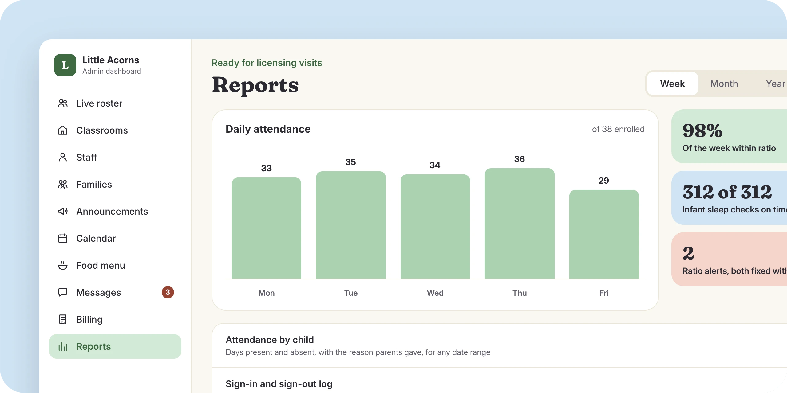 The admin dashboard attendance report for a week